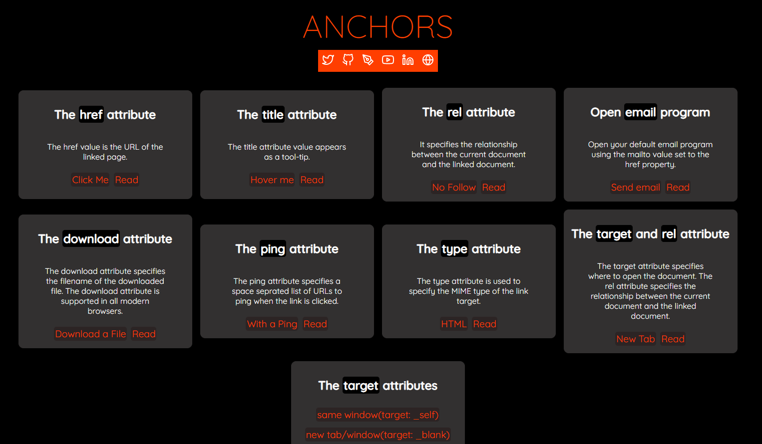 anchor tag subparts and meanings